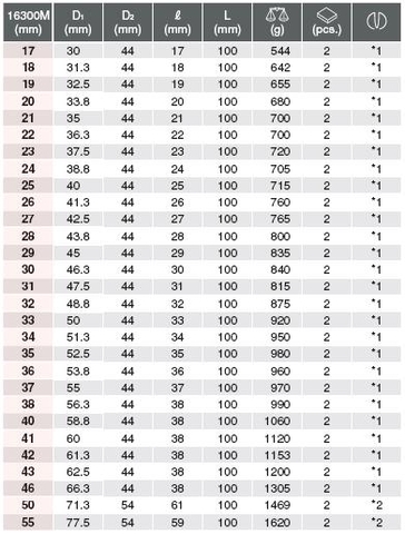 Đầu khẩu 3/4 inch Koken 16300M