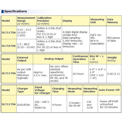 Cân chỉnh lực xiết DLT1173A