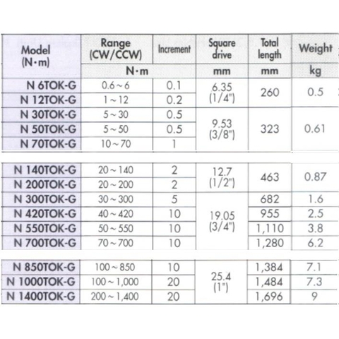 Cờ lê lực kim chỉ Kanon N70TOK-G
