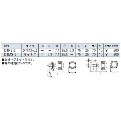 Bộ tô vít KTC TPMD18