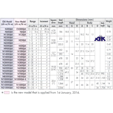Cần xiết lực Kanon 1/4 inch N6QLK