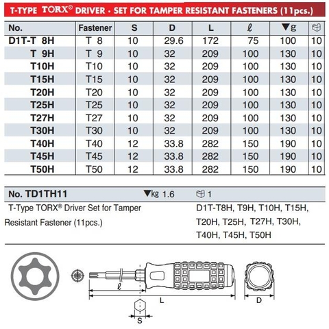 Tô vít đầu mũi hoa thị D1T