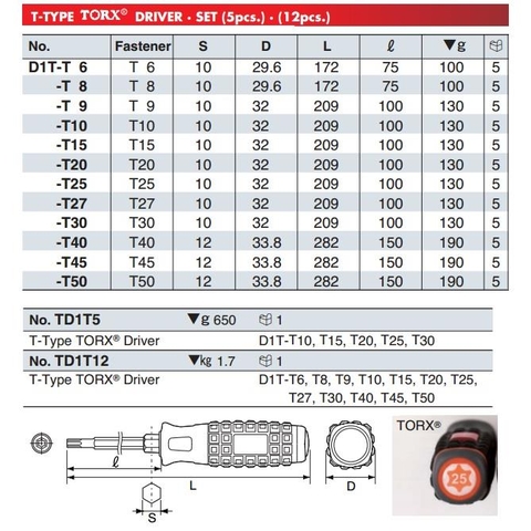 Tô vít đầu mũi hoa thị D1T