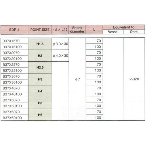 Mũi vặn vít lục giác BiX B-37X
