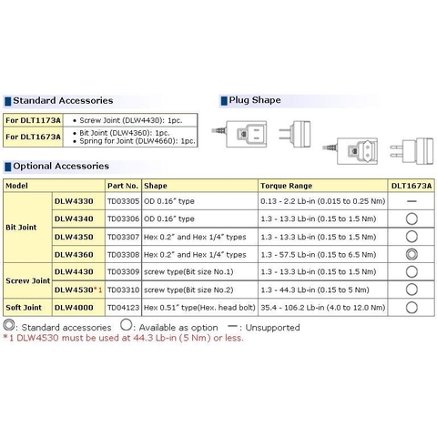 Cân chỉnh lực xiết DLT1673A