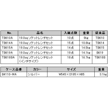 Bộ đầu khẩu 3/4 KTC TB619A