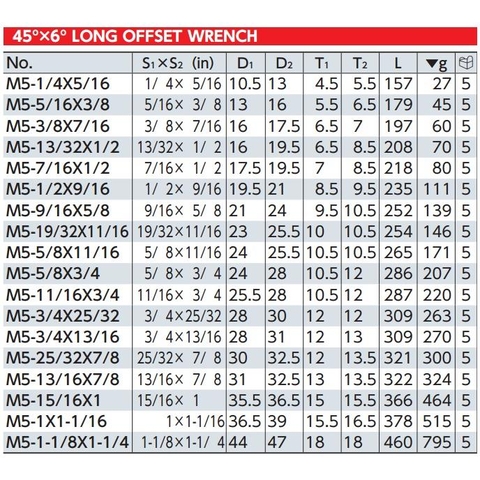 Bộ tròng hệ inch KTC TM506B
