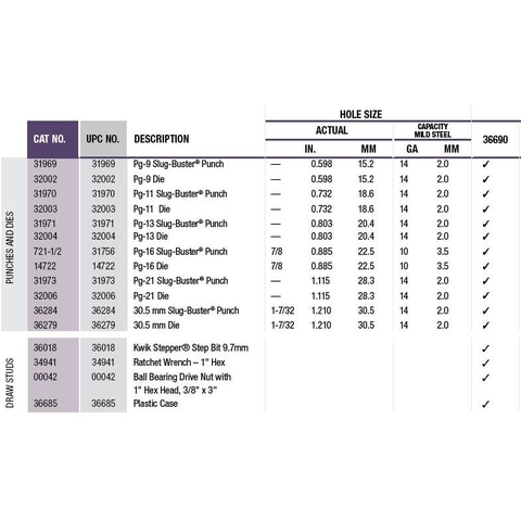 Bộ dụng cụ đục lỗ 36690