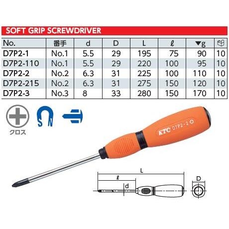 Tô vít 4 cạnh cán nhựa KTC dòng D7P2