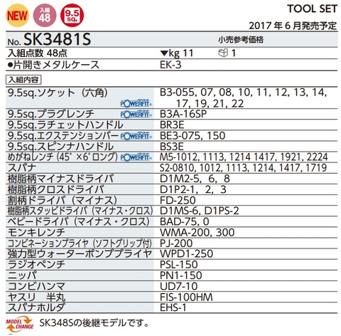 Bộ dụng cụ KTC SK3481S