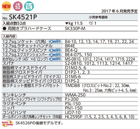 Bộ dụng cụ KTC SK4521P