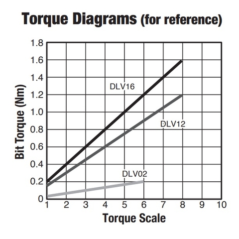 Tô vít điện Delvo DLV12SL-CKE