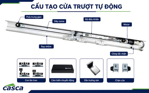 Báo giá phụ kiện cửa tự động chi tiết và mới nhất 2026