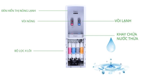 cây nước nóng lạnh kangaroo