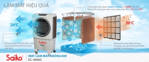 QUẠT ĐIỀU HÒA SAIKO EC-4800C