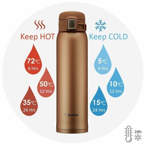 Bình giữ nhiệt Zojirushi 600ml