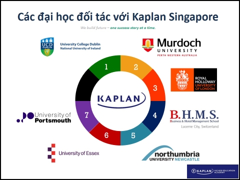 HỌC BỔNG TẠI HỌC VIỆN KAPLAN SINGAPORE 2018