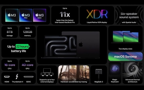 MACBOOK PRO M3 16INCH