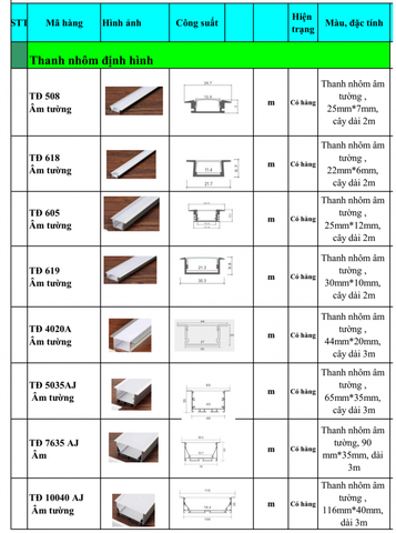 Giới thiệu về thanh nhôm định hình đèn LED