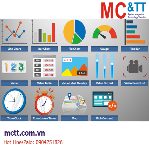 Phần mềm giám sát và điều khiển thiết bị IoT ICP DAS IoTstar Dashboard Service