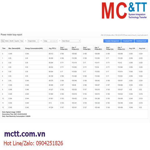 Phần mềm báo cáo dữ liệu thiết bị IoT ICP DAS IoTstar Report Service