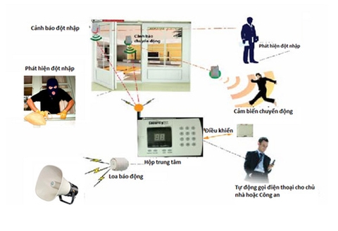 Giả làm Phật Tử trộm tiền hòm công đức