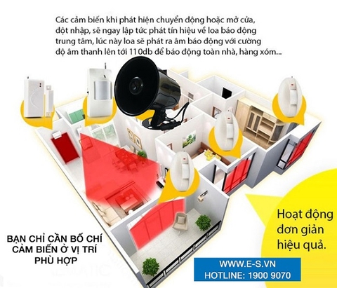 Hướng dẫn sử dụng bộ cảm biến hồng ngoại trộm đúng cách