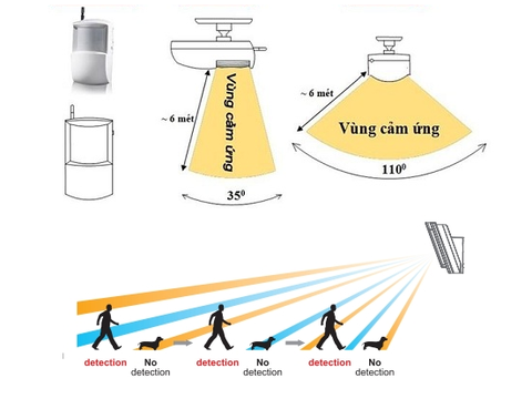 Cảm biến hồng ngoại ES có gây tình trạng báo động giả?