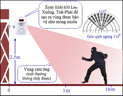 Cảm biến hồng ngoại phát hiện người - Bí quyết chống trộm hữu hiệu