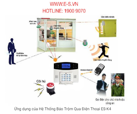 Sự an toàn của bạn là công việc của chúng tôi