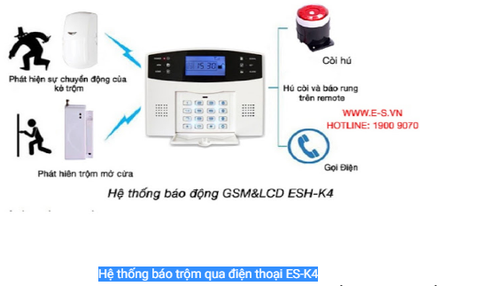 Tại sao thiết bị chống trộm lại đang được nhiều người tìm kiếm