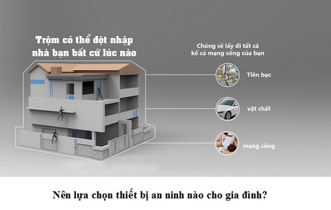 Sự cần thiết của thiết bị an ninh không dây trong cuộc sống