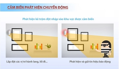 Những đánh giá khách quan về dòng thiết bị chống trộm hồng ngoại ES