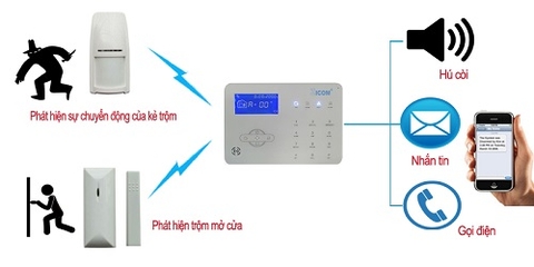 Nên mua thiết bị báo động dùng sim ở đâu chất lượng?