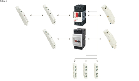 Bộ ngắt mạch bảo vệ động cơ YCP5 : 4A..6.3A..10A..14A..18A..23A..25A