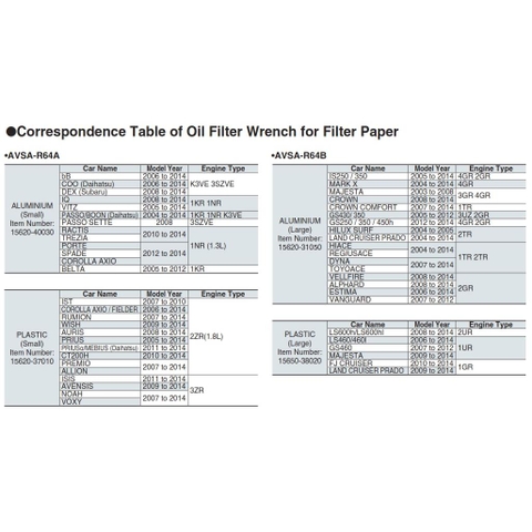 Bát tháo cốc lọc AVSA-R64B
