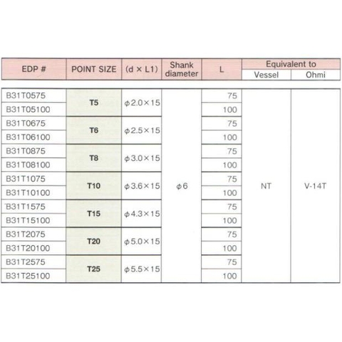 Đầu bits hình sao BiX B-31T