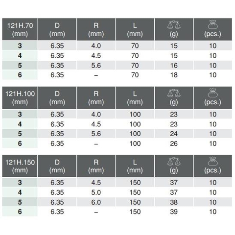 Đầu bits lục giác Koken 121H