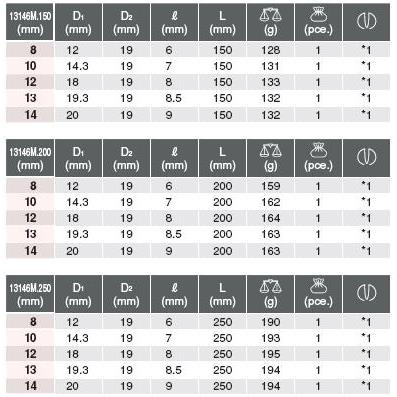 Đầu khẩu dài 3/8" Koken 13145M