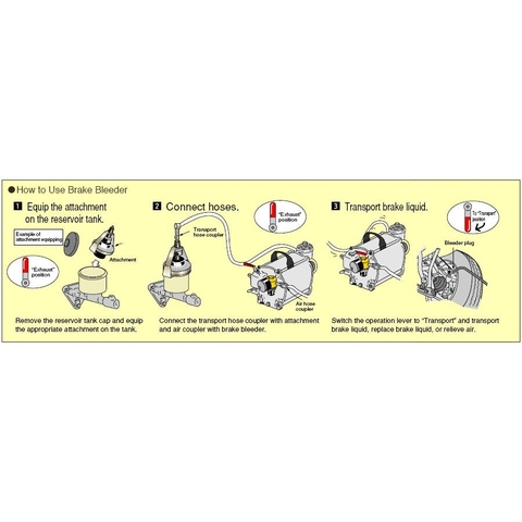 Bộ thay dầu phanh ATBX70H