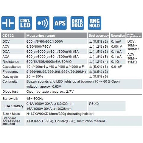 Đồng hồ đo điện Sanwa CD732