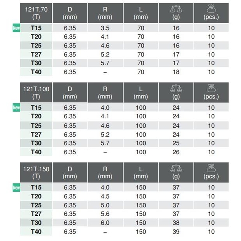 Đầu bits hình sao Koken 121T