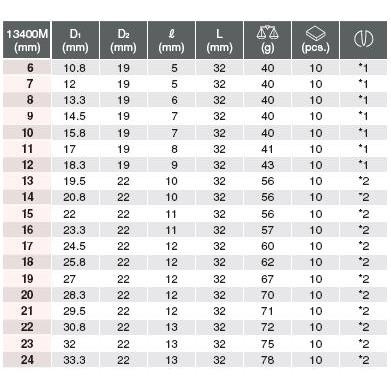 Bộ đầu khẩu 3/8 inch 13241M