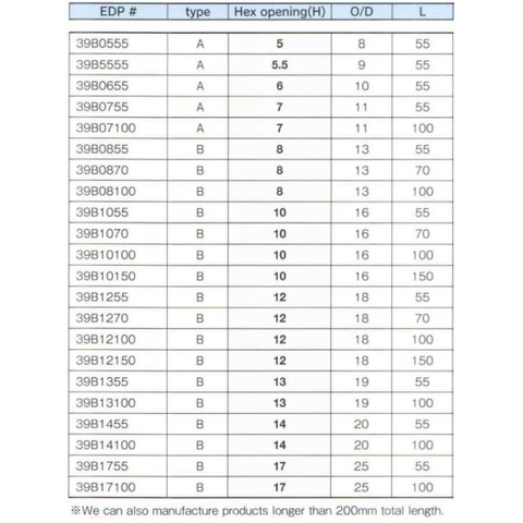 Đầu bits đầu khẩu BiX B-39B
