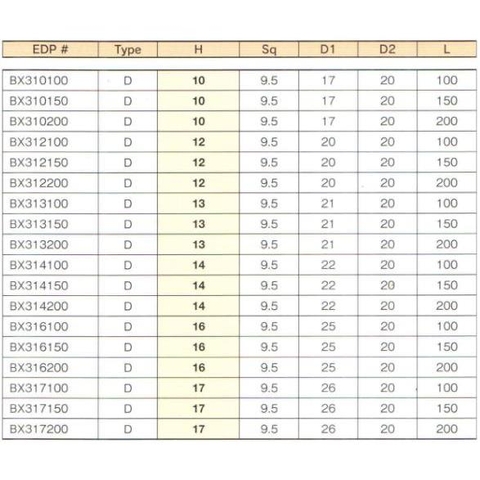 Đầu khẩu dài 1/2" BX414150