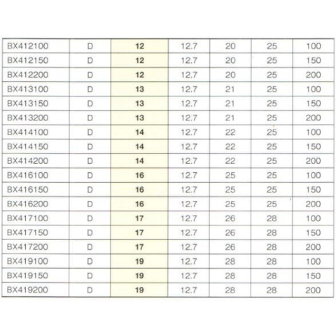 Đầu khẩu dài 1/2" BX414150