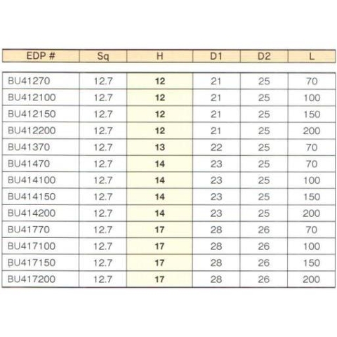 Đầu khẩu lắc léo 1/2 BU414150