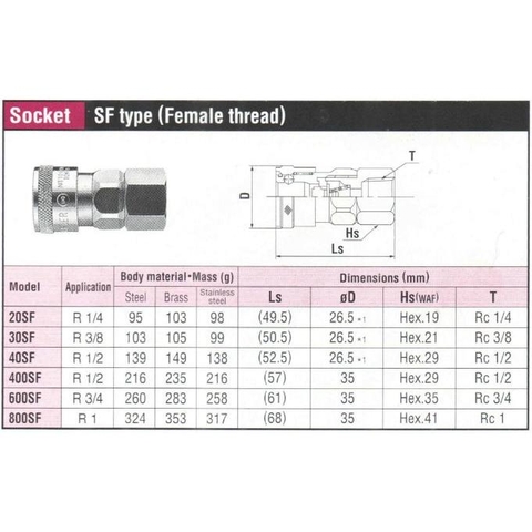 Đầu nối nhanh Nitto dòng SF