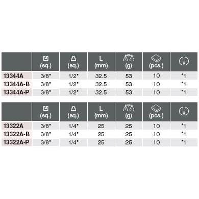 Đầu chuyển 3/8 ra 1/2 13344A