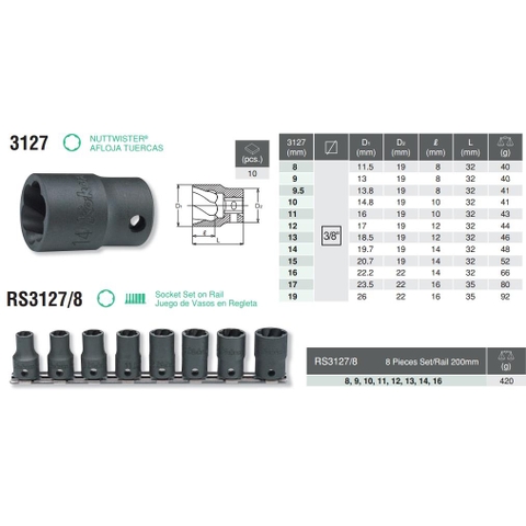 Tháo bu lông tròn cạnh RS3127/8